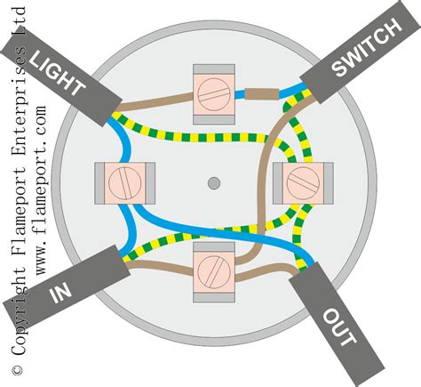 2 way lighting circuit with junction box|lighting circuit wiring diagram.